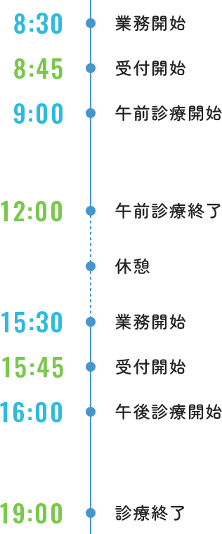 １日の流れ